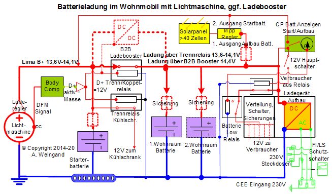 Blockschaltbild